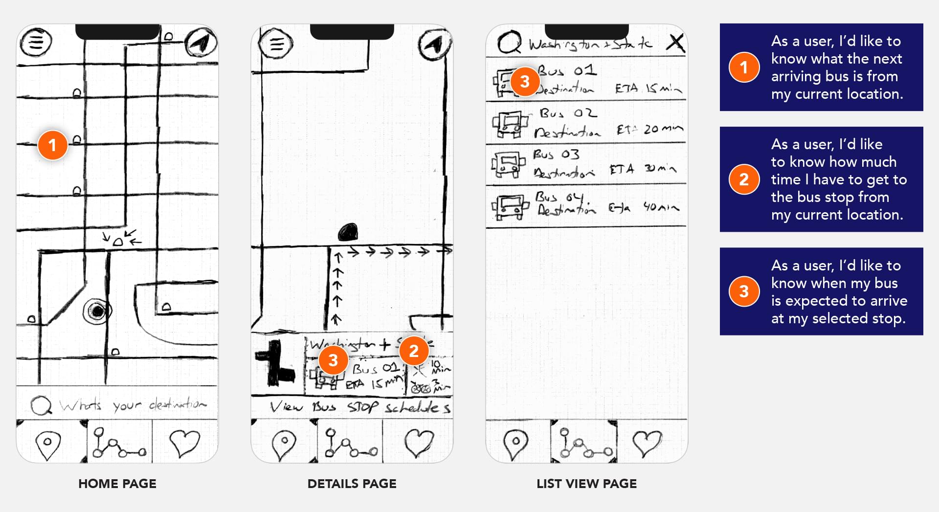Busybus -- Low Fidelity Sketches - Full Image