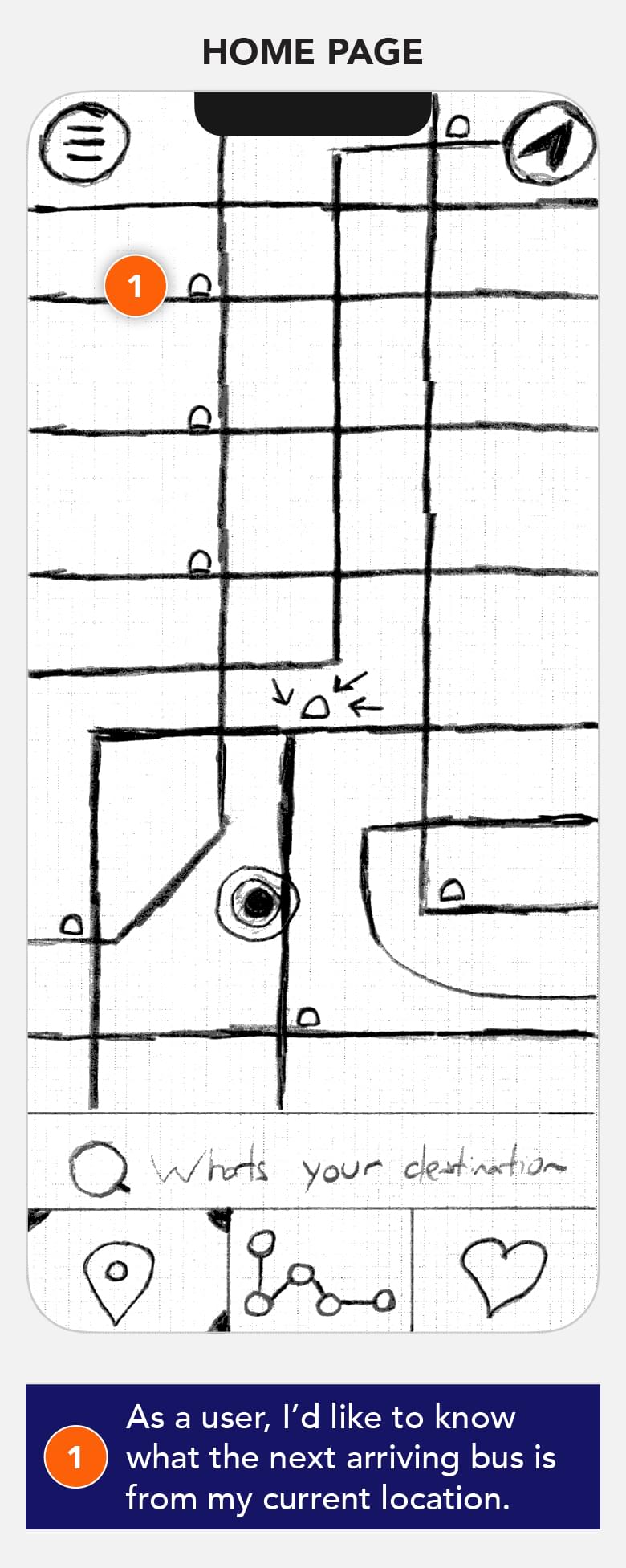 Busybus -- Low Fidelity Sketches - Image Part 01