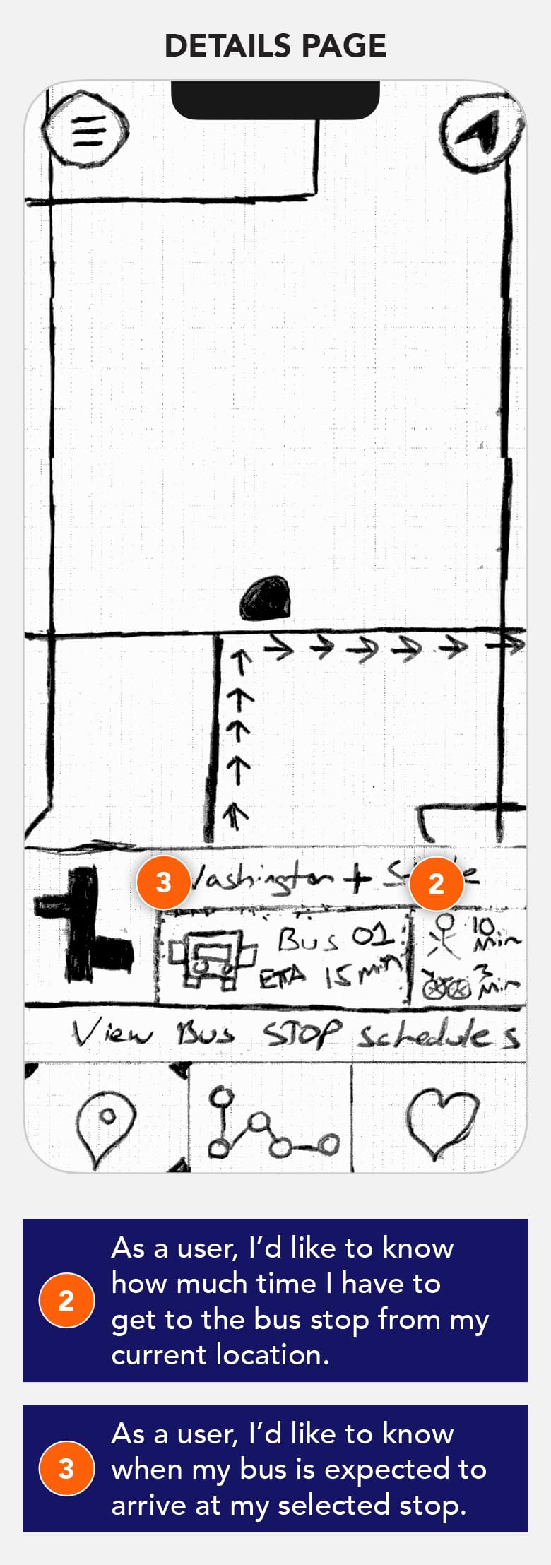Busybus -- Low Fidelity Sketches - Image Part 02