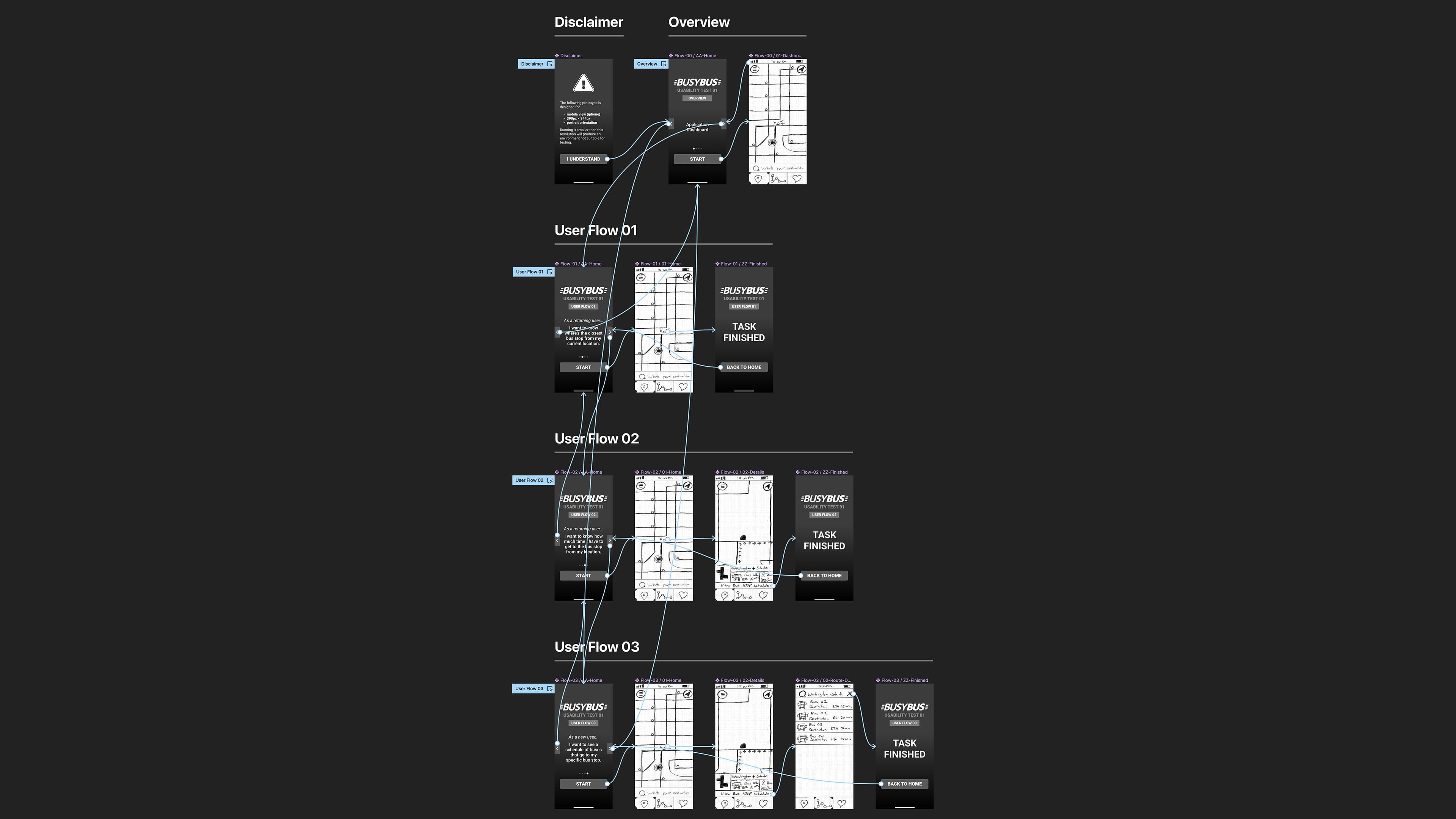 Busybus -- Low-Fidelity-Prototype - Full Image