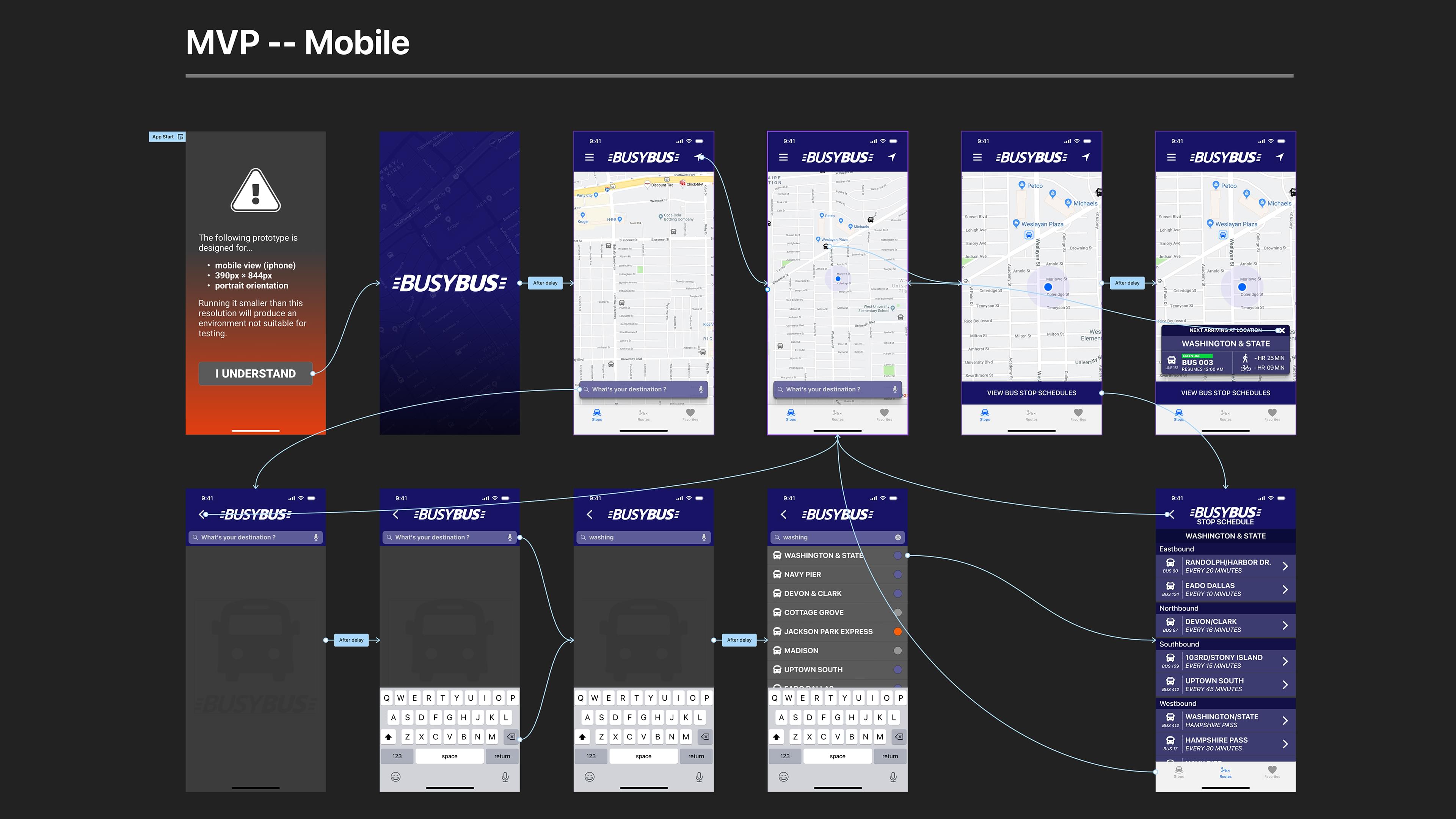 Busybus -- MVP-Prototype - Full Image
