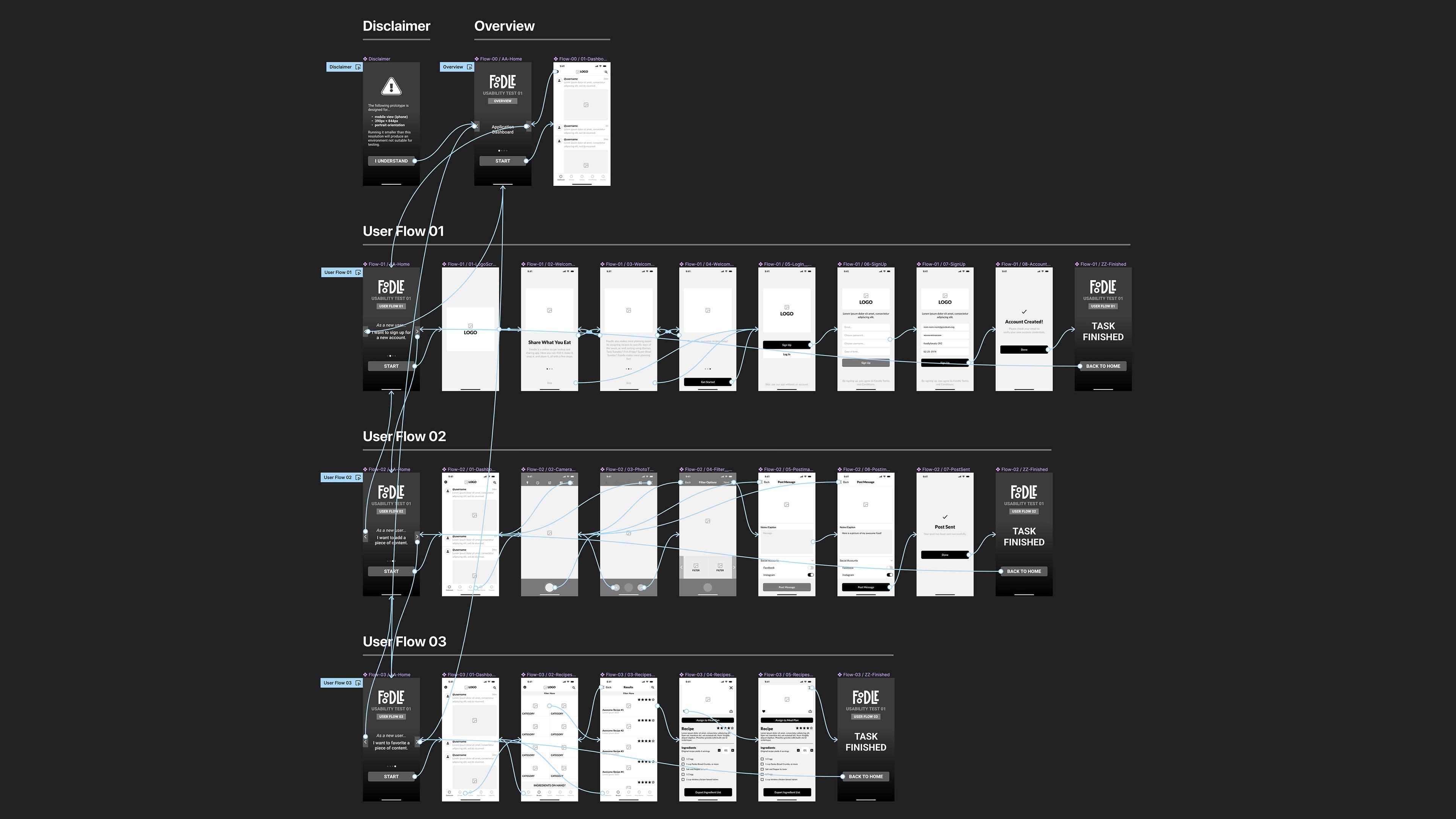 Foodle -- Low-Fidelity-Prototype - Full Image