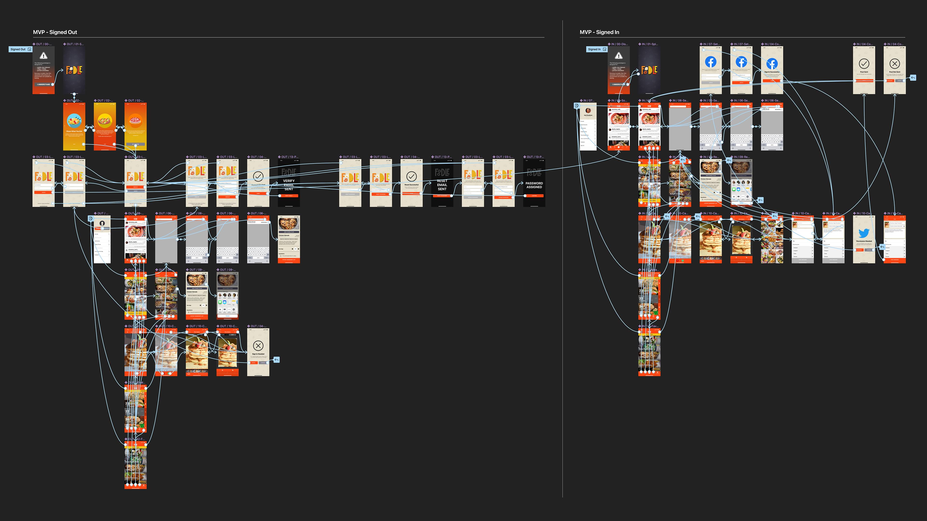Foodle -- MVP-Prototype - Full Image